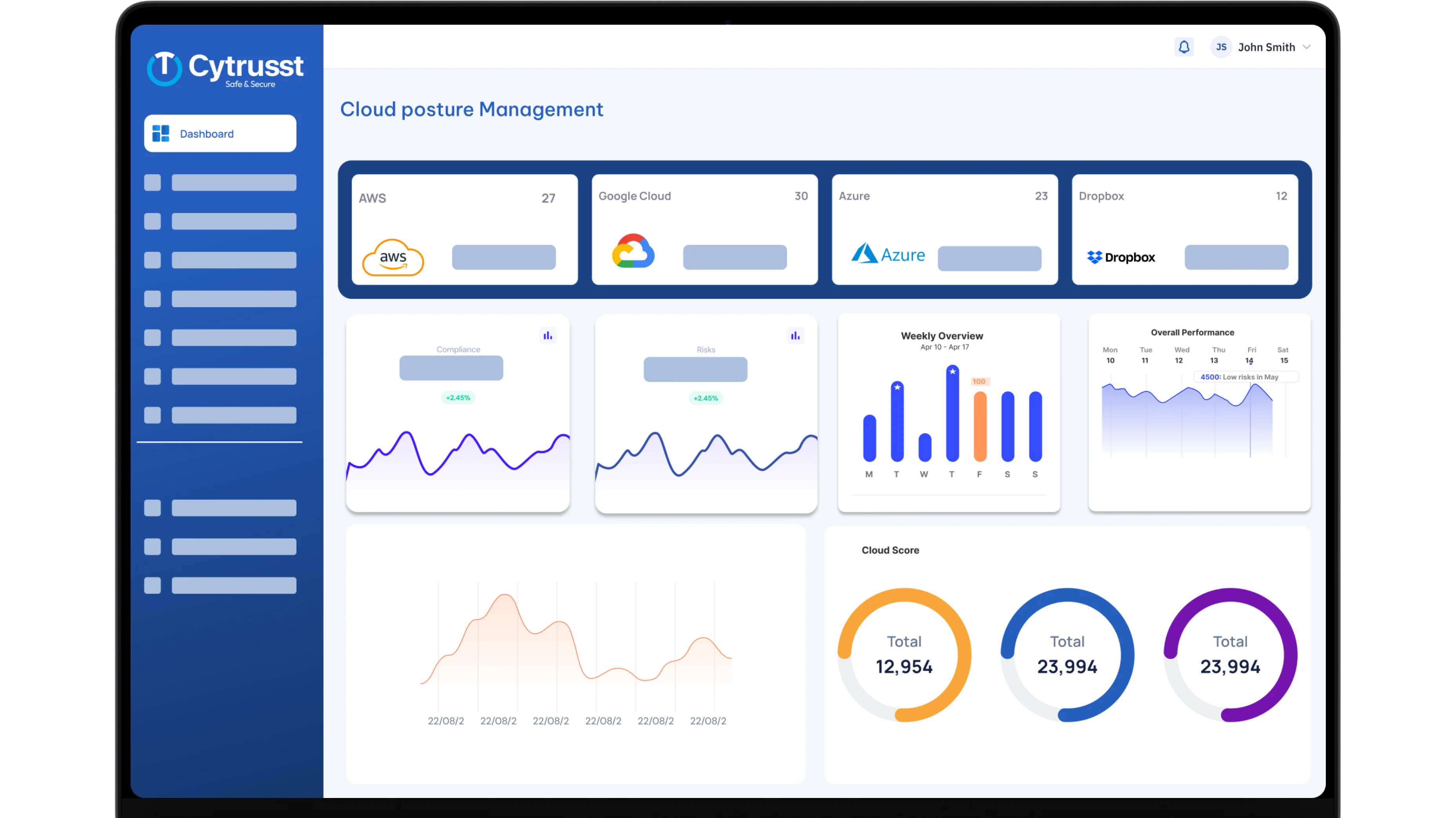 Cytrusst cloud Security Posture Management